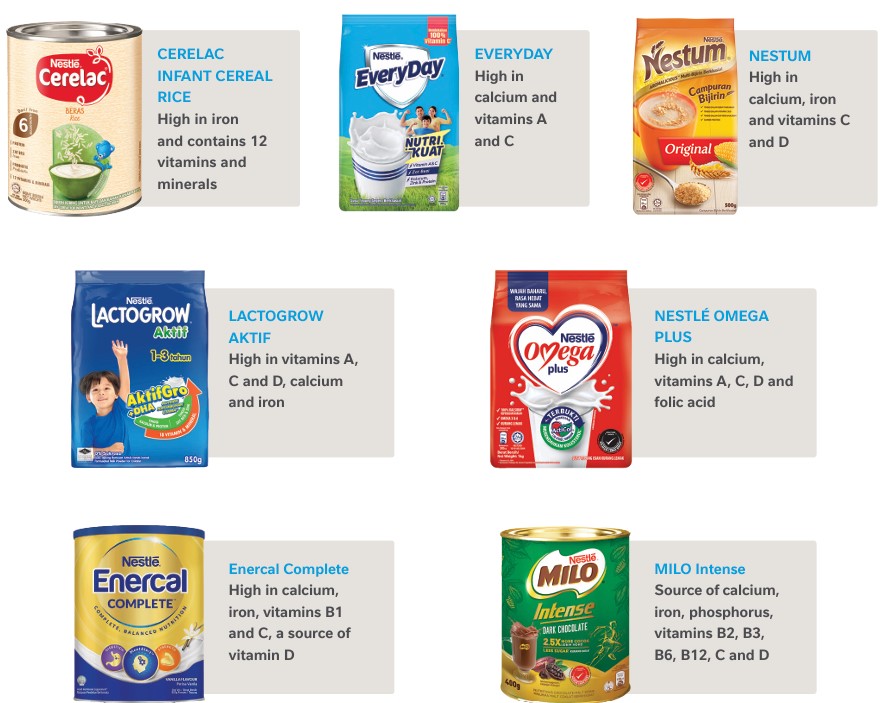Micronutrient Products