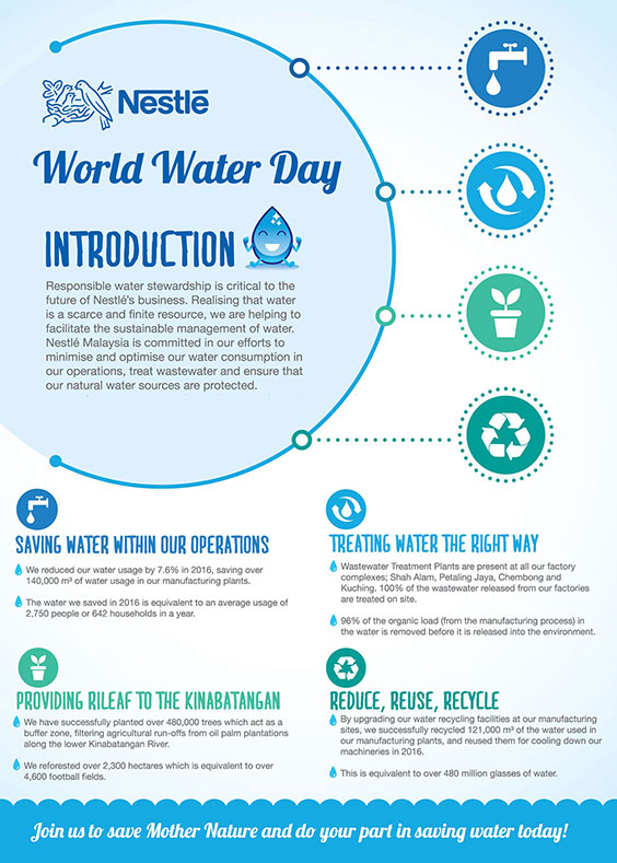 We make saving water our business at Nestlé Malaysia