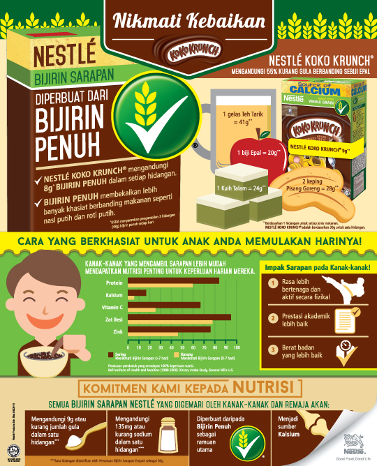 Does NESTLÉ KOKO KRUNCH® contain high sugar levels?
