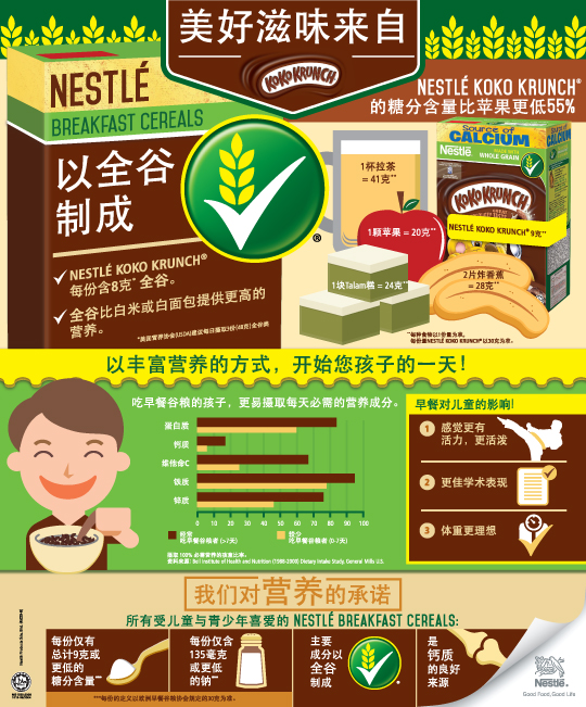 Does NESTLÉ KOKO KRUNCH® contain high sugar levels?