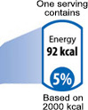 Front of Pack Labelling