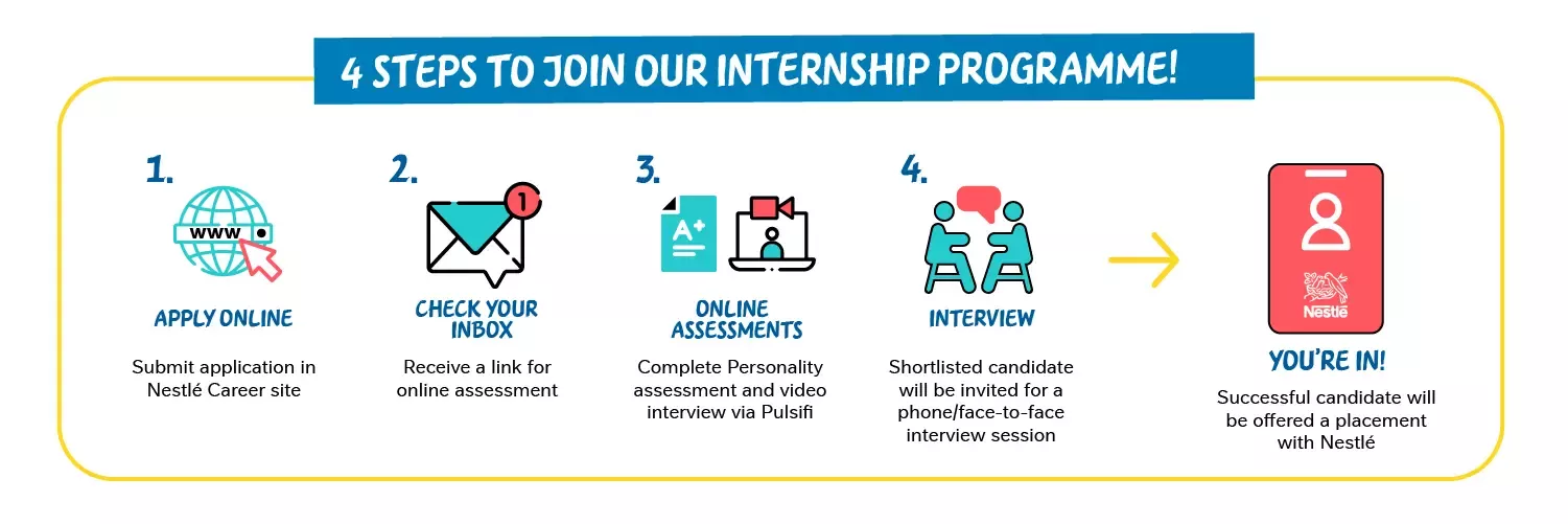 steps to join